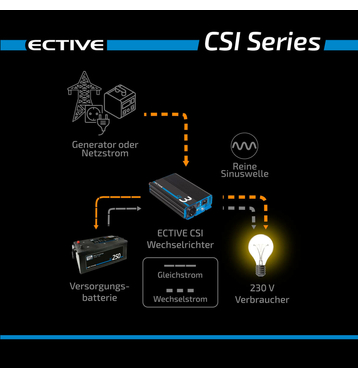ECTIVE CSI 15 Onduleur sinusodal 1500W/12V avec chargeur, fonction priorit secteur et ASI