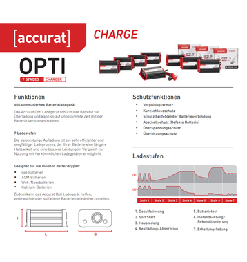 Accurat Opti 5 5A/12V 7-Étapes Chargeurs batteries