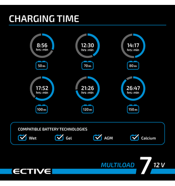 ECTIVE Multiload 7 7A/12V 8-Étapes Chargeurs batteries