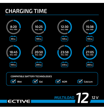ECTIVE Multiload 12 12A/12V 8-Étapes Chargeurs batteries