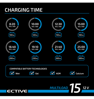 ECTIVE Multiload 15 15A/12V 8-Étapes Chargeurs batteries