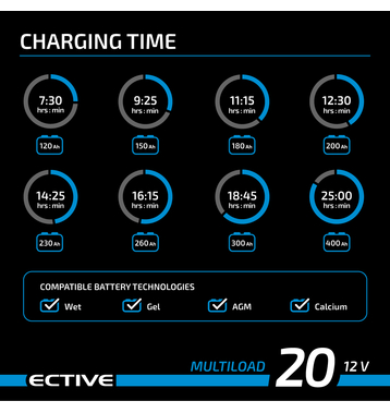 ECTIVE Multiload 20 20A/12V 8-tapes Chargeurs batteries