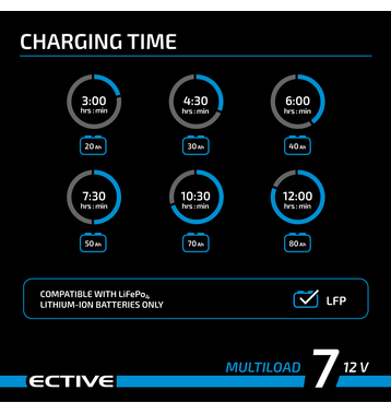 ECTIVE Multiload 7 LFP 7A/12V 8-Étapes Lithium-Chargeurs batteries