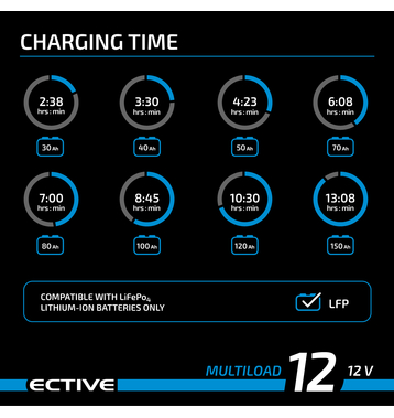 ECTIVE Multiload 12 LFP 12A/12V 8-Étapes Lithium-Chargeurs batteries