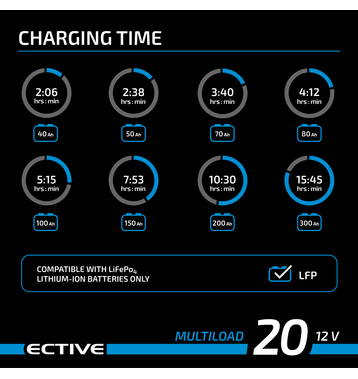 ECTIVE Multiload 20 LFP 20A/12V 8-Étapes Lithium-Chargeurs batteries