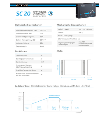 ECTIVE SC 20 SILENT Sans ventilateur MPPT Contrleur de charge solaire pour 12/24V Batteries Dcharge Lente 240Wp/480Wp 50V 20A