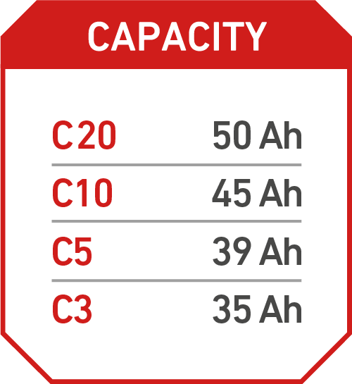 Accurat Supply