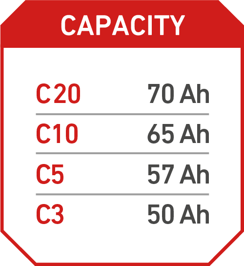 Accurat Supply