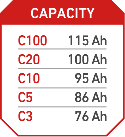 Accurat Traction T200 AGM Carbon