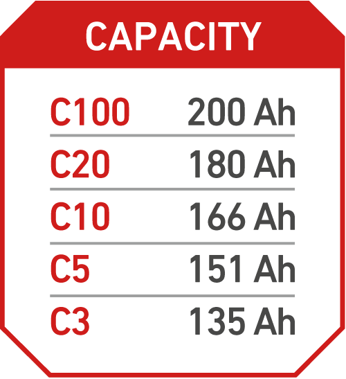 Accurat Traction T200 AGM Carbon