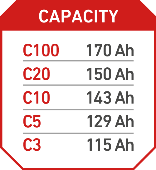 Accurat Traction T200 AGM Carbon