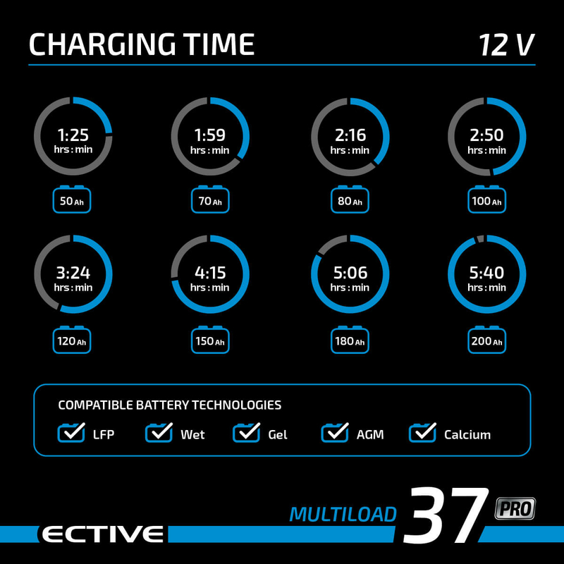ECTIVE Multiload 37 Pro 12V